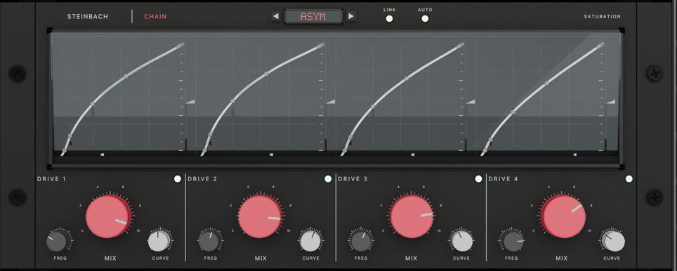 SAT, four bands with transfer curve and drive