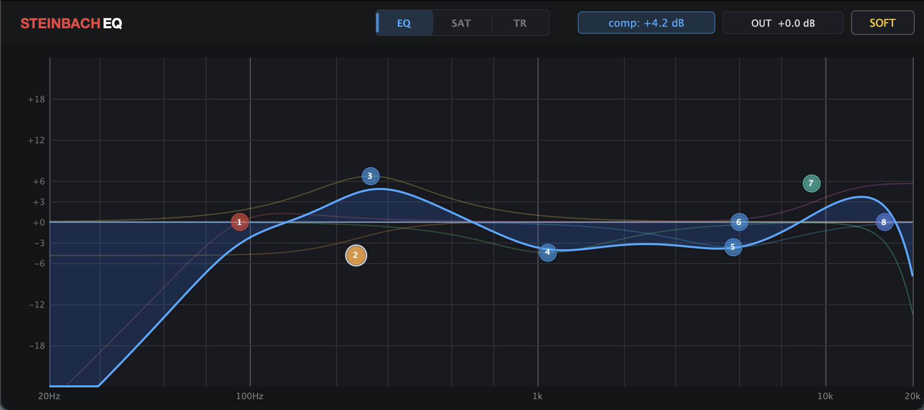 Steinbach EQ parametric equaliser